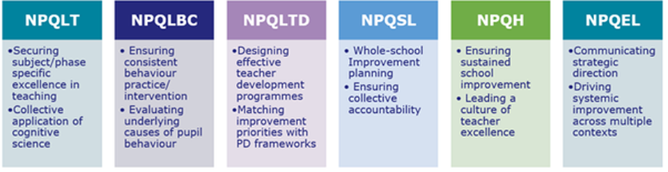 NPQ overviews and the learning objectives
