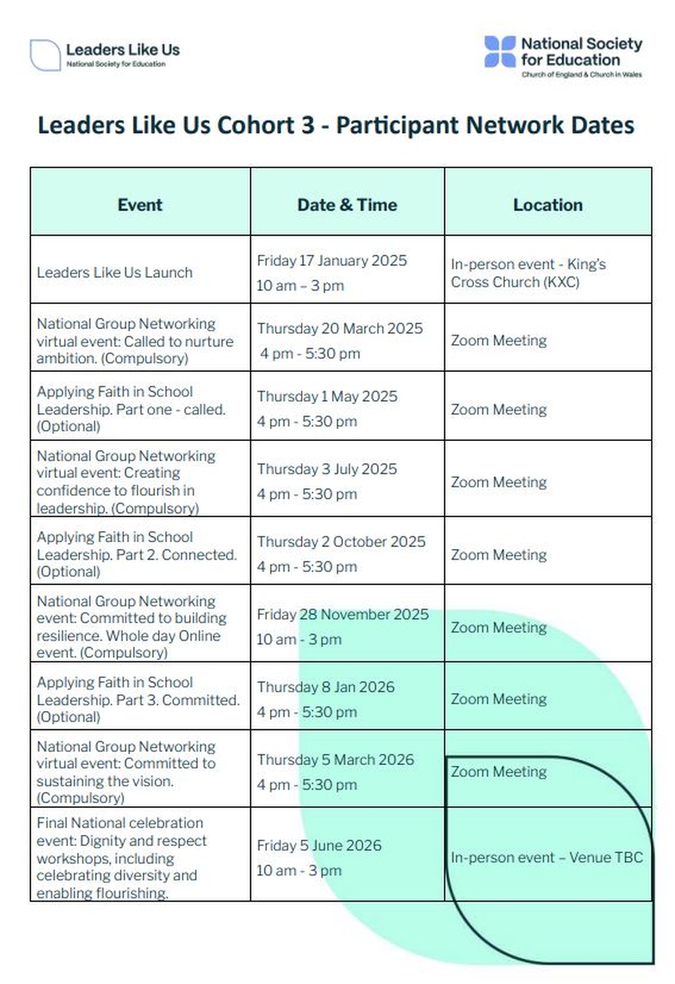 LLU Participant Network Dates